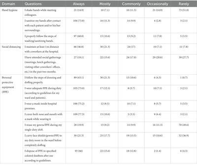 Determining the nurses’ perception regarding the effectiveness of COVID-19 protocols implemented in Eastern Province: Saudi Arabia